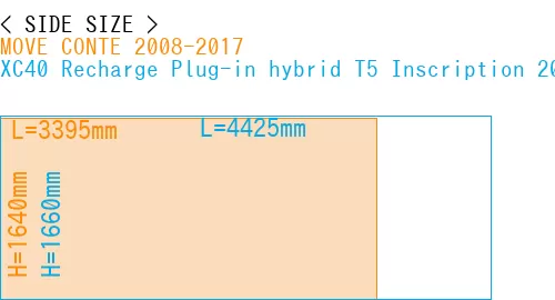 #MOVE CONTE 2008-2017 + XC40 Recharge Plug-in hybrid T5 Inscription 2018-